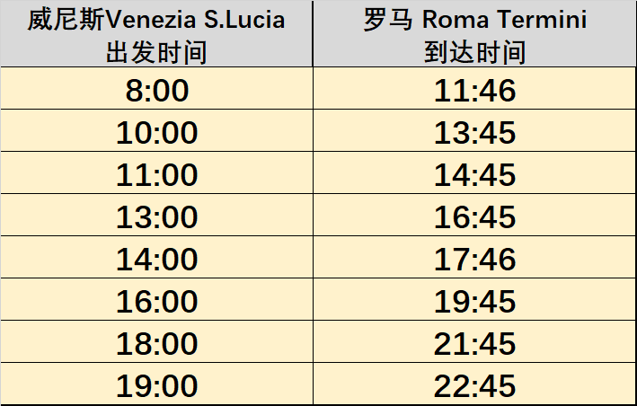 罗马到威尼斯坐火车（罗马到威尼斯坐火车多少钱）